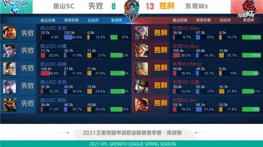 的竞争性和 的竞争性和